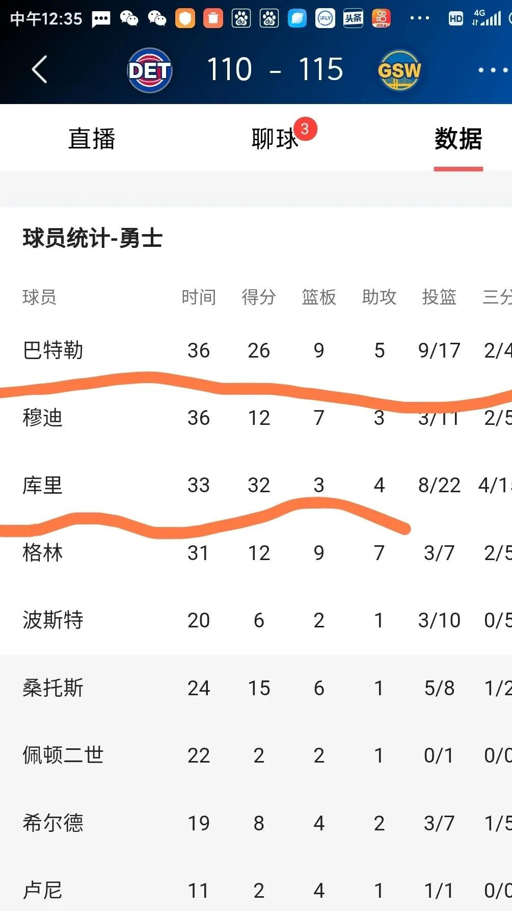 关于勇士队主教练透露球队战术调整，球队备战季后赛备受关注的信息