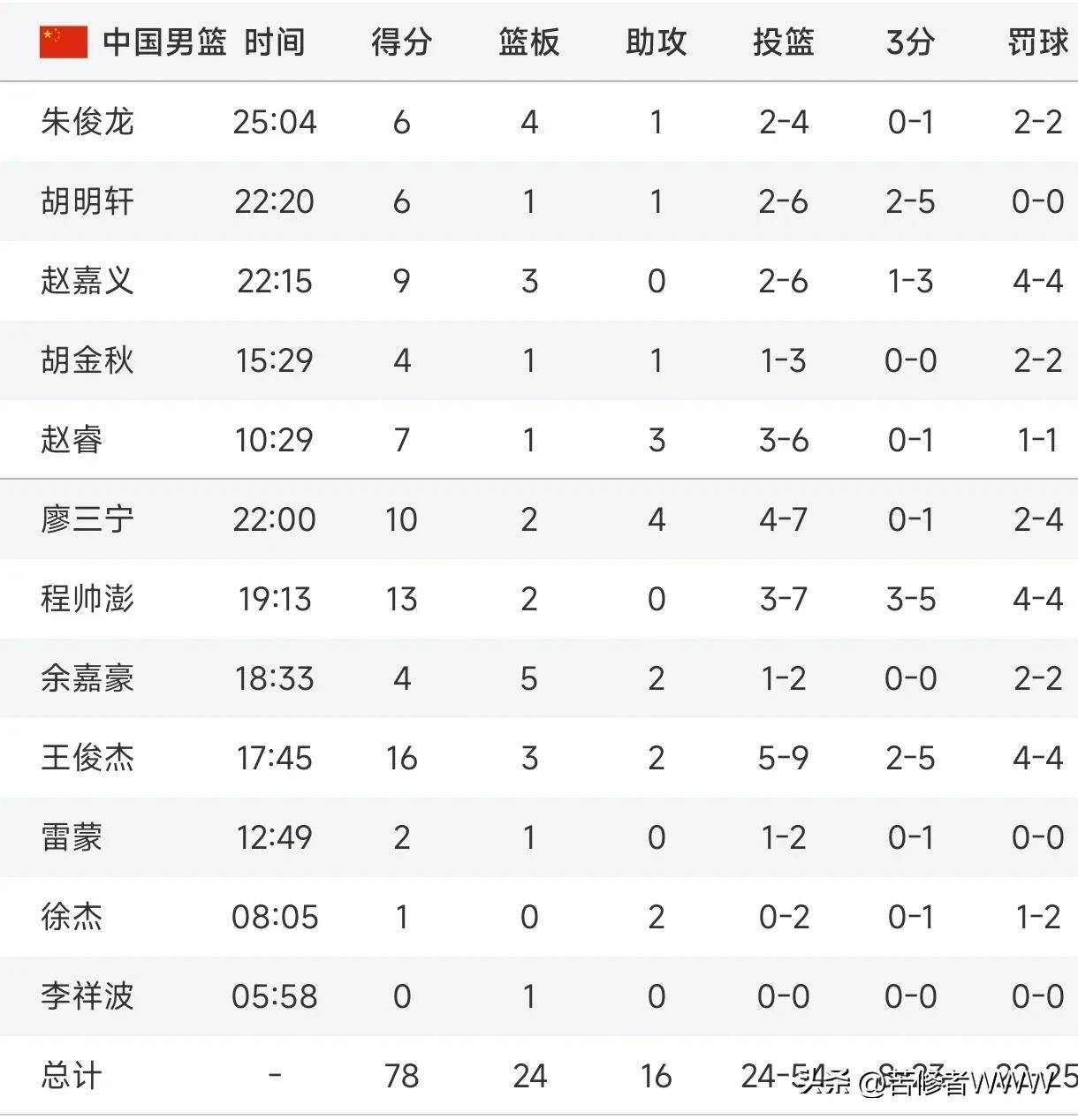 开云体育登录-包含火箭主帅称cba选秀最新榜单令人惊讶，有5名新秀被高度看好的词条