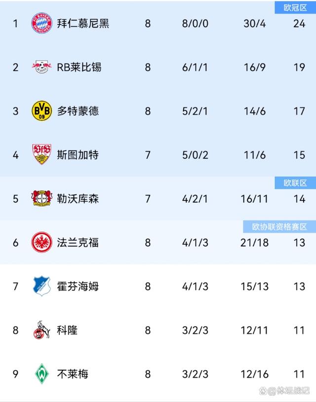 包含拜仁慕尼黑惨遭失利积分榜下滑的词条